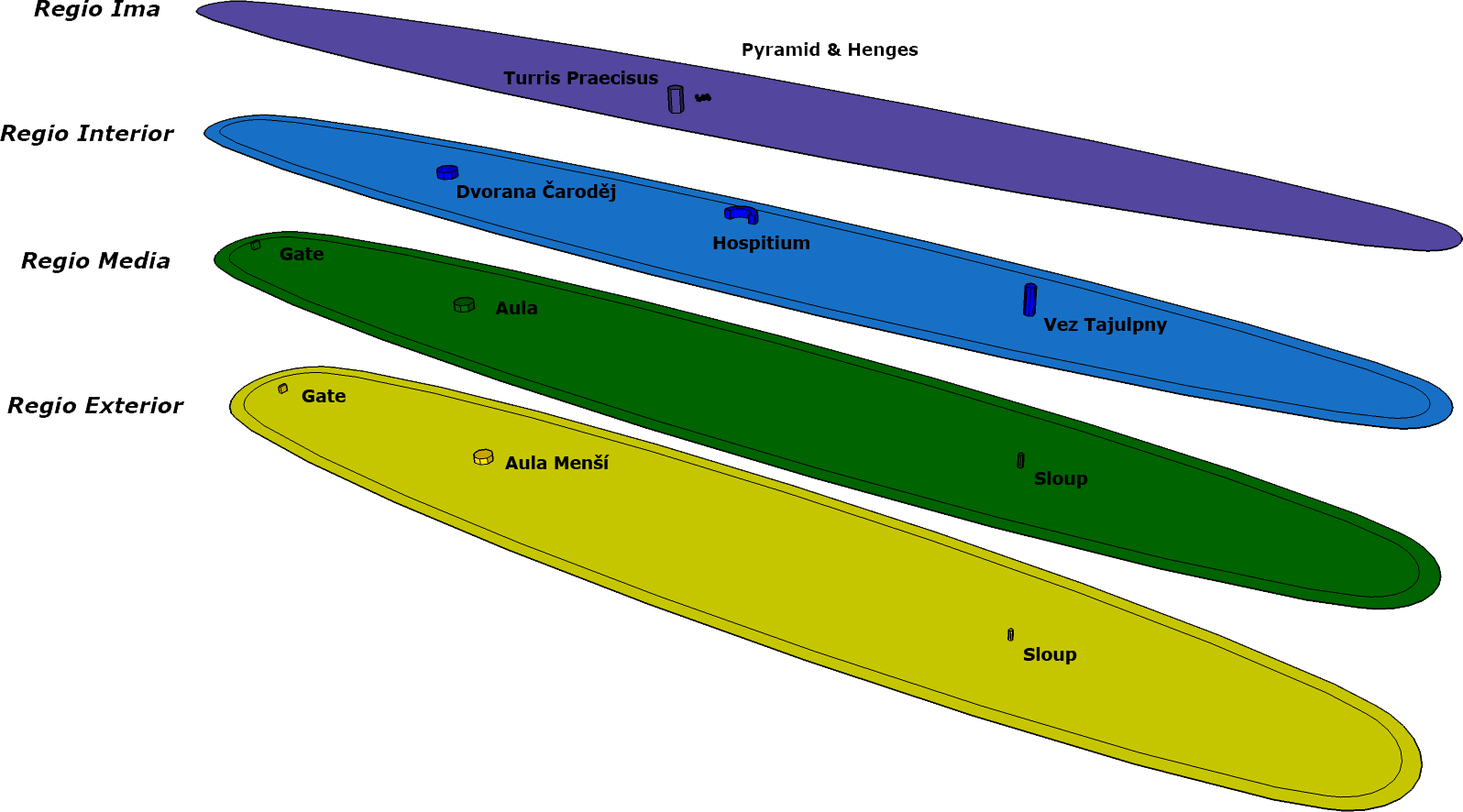 Regio Diagram